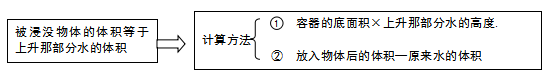 花体英文26个字母写法，卡奇诺花体26字母表（小学五年级数学下册知识点总结。实用。必看）
