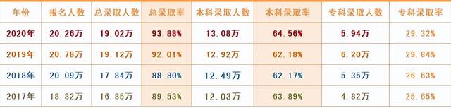 2022年福建省高考人数是多少人，2022年福建高考生有多少人（福建2022年高考一分一段表出炉）