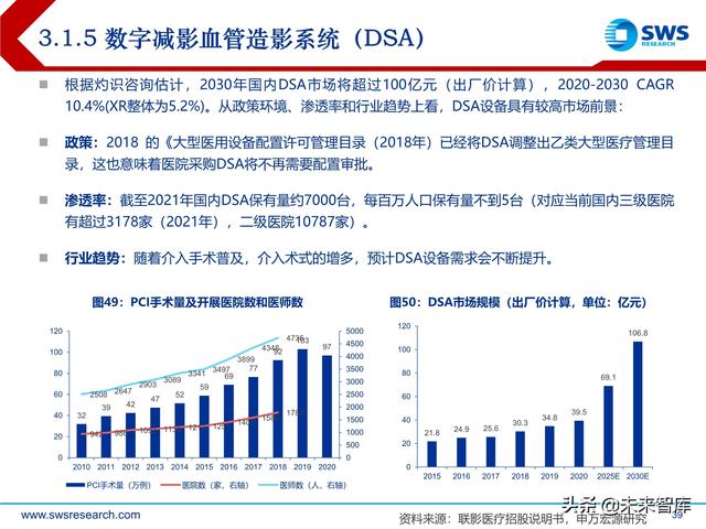 ect是什么意思，ect检查是什么意思（医学影像设备行业深度研究）