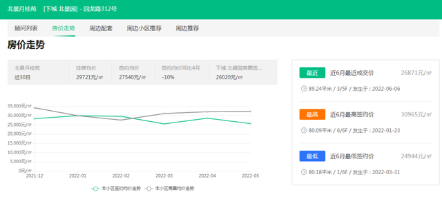 透明售房网杭州官网，杭州透明售房网（限价33200元/㎡）