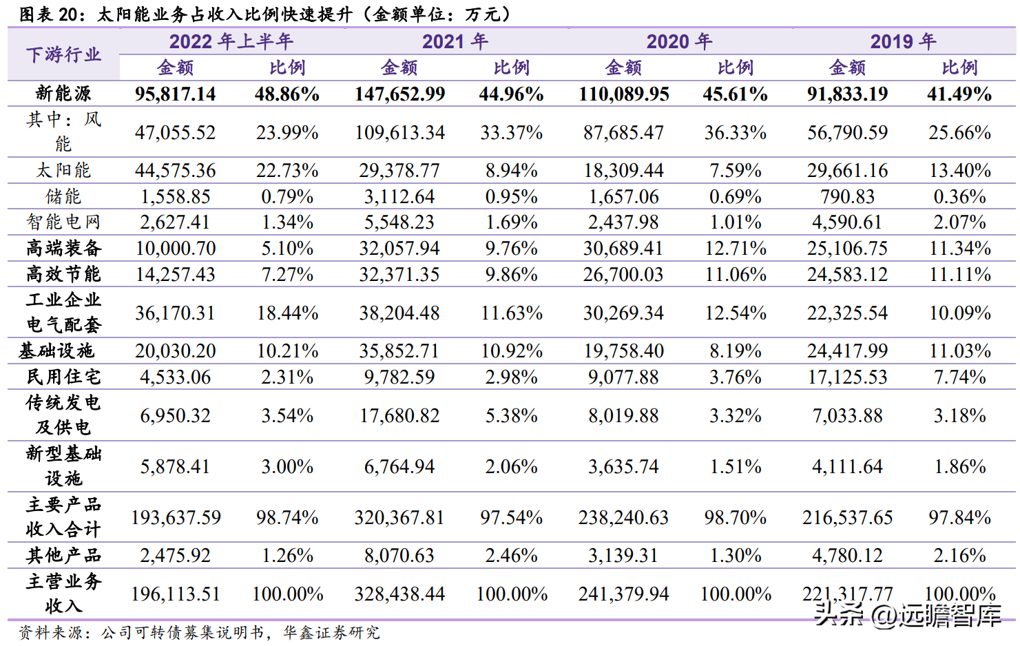 中电电气（干式变压器龙头）