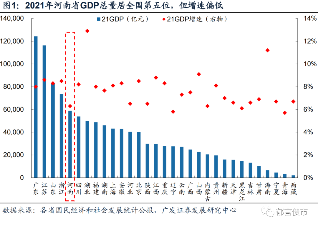 河南交通投资集团有限公司（河南118家城投平台详尽数据挖掘）