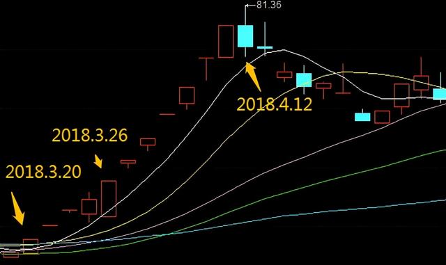 万兴科技股吧（如何理解龙头战法中空间龙和主升龙之间的关系）