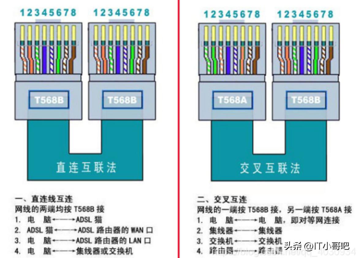 网线水晶头颜色顺序要完全一样吗，网线水晶头颜色顺序正确接法图