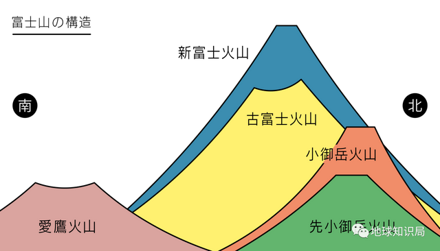 富士山在哪个城市，富士山在哪个城市英文（更危险的还没发生）