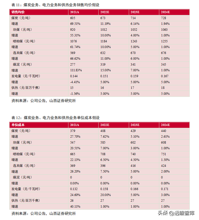 三河电厂（布局飞轮储能）