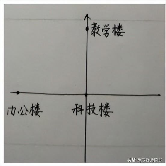 一公分等于多少厘米长度呢，一公分是多少厘米呢（五年级上册数学比例尺）