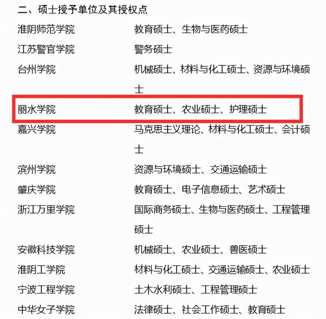 丽水学院怎么样，丽水技师学院怎么样（2035年全面建成服务绿色发展的高水平应用型大学）