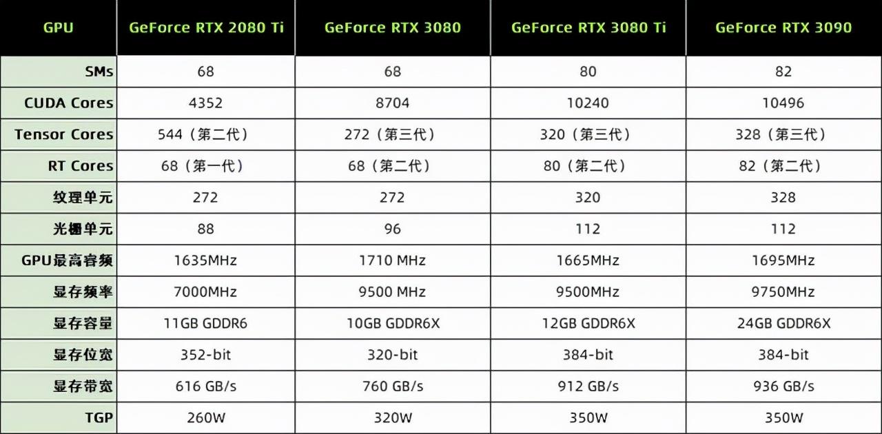 3080ti电源需要多少瓦（3080 Ti天启OC评测）