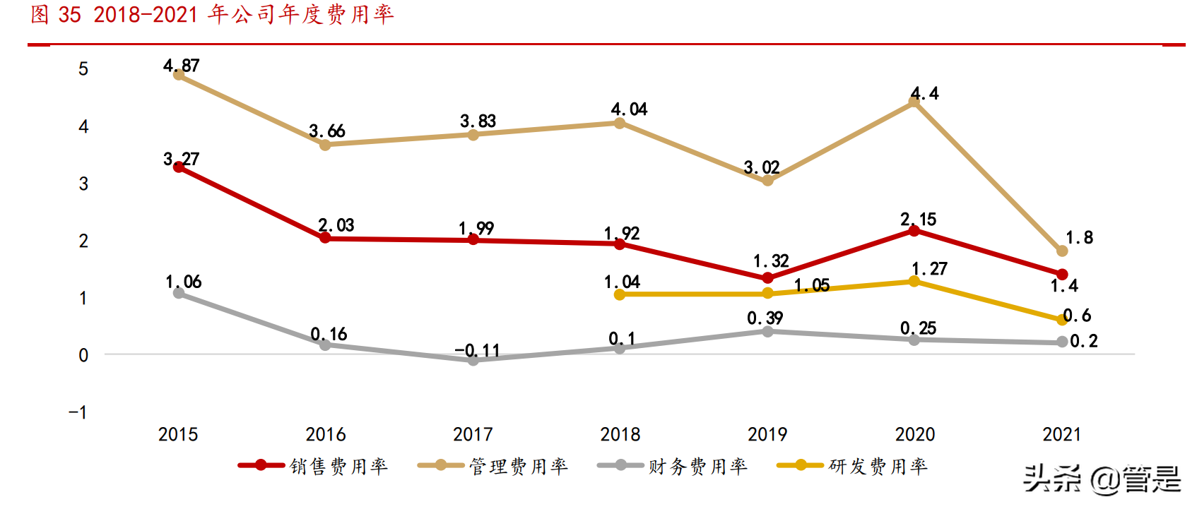 家家互联（浙文互联研究报告）