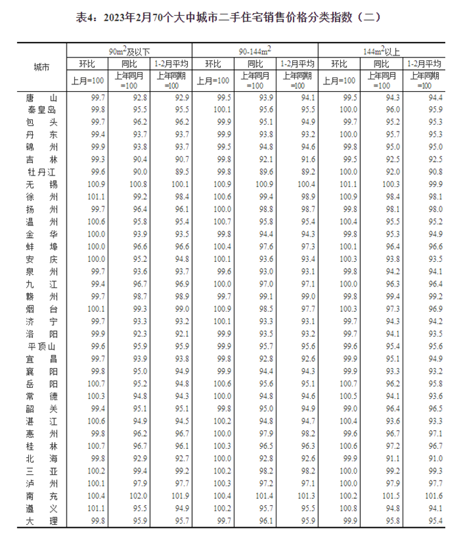 福建房地产（70城最新房价公布）