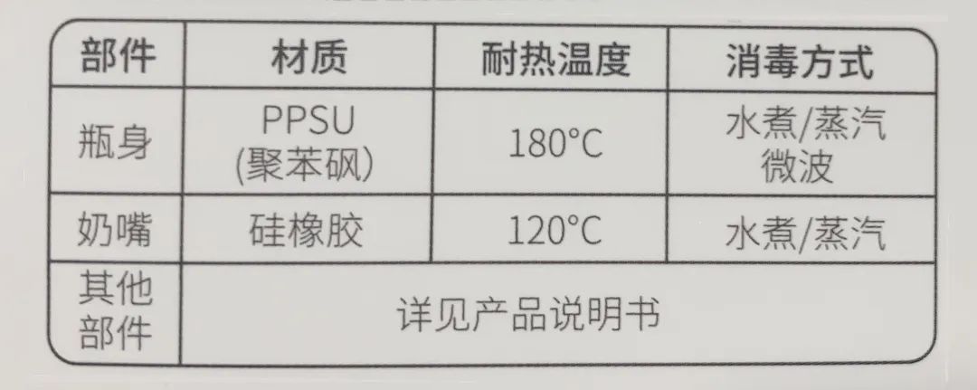 什么品牌的奶瓶好用又安全，放心奶瓶牌子排行前十名