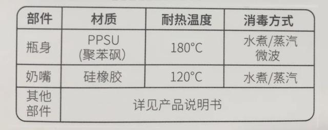 贝亲奶瓶怎么样，Pigeon贝亲婴儿奶瓶怎么样（哪款更仿母乳、防胀气、易清洗）