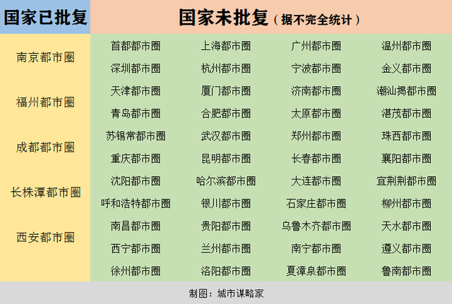 一线城市哪个最好，一线城市是最好的城市吗（我国三大经济强省纷纷出牌直指都市圈）