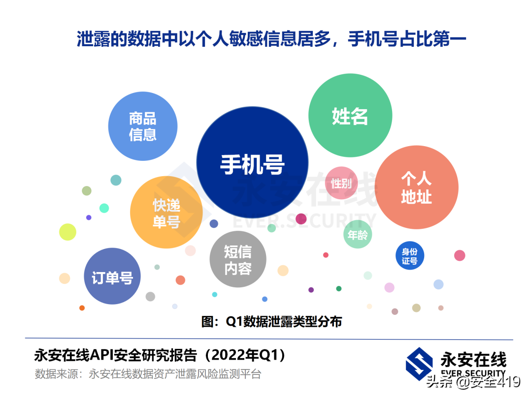 永安在线（永安在线API安全研究报告）