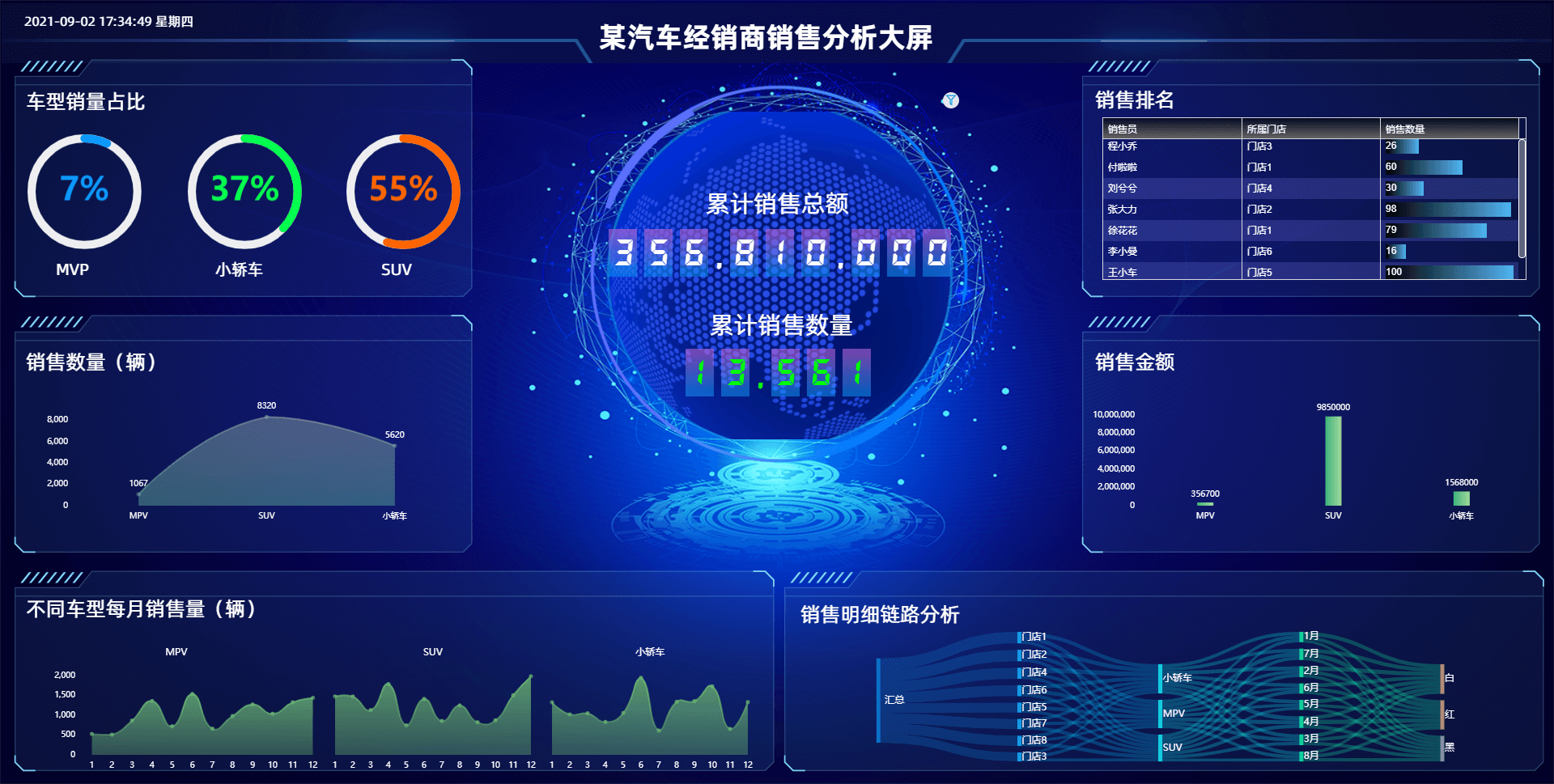 硕宇（SmartSQL元数据管理工具）