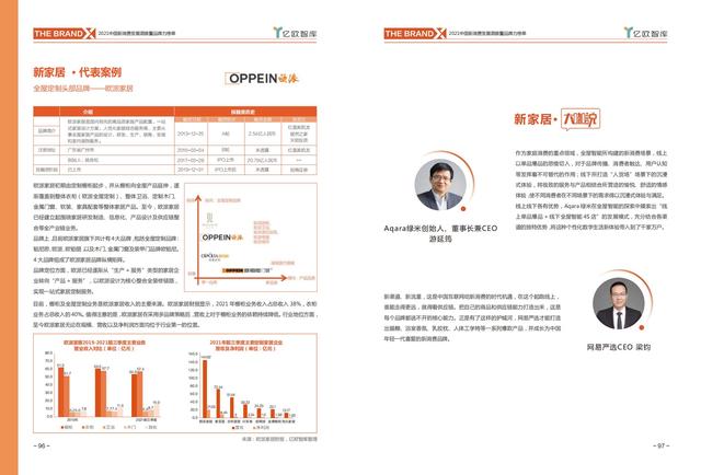 消费行业主要有哪些，哪些行业属于消费型行业（中国新消费发展洞察及品牌力榜单）