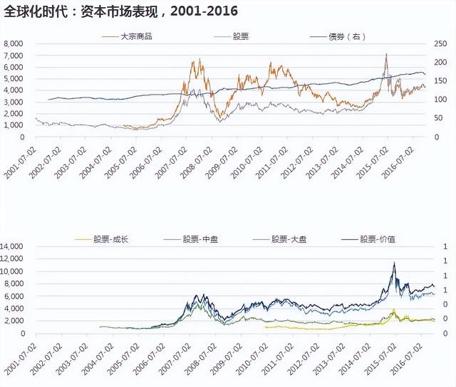 基金資產(chǎn)配置的策略有哪些研究，基金資產(chǎn)配置的策略有哪些研究方法？