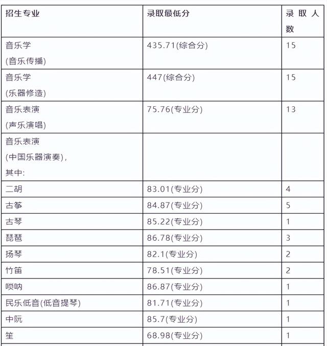 南京艺术学院在全国排名第几位 南京艺术学院校排名，南京艺术学院在全国排名第几位（南京艺术学院2023报考攻略）