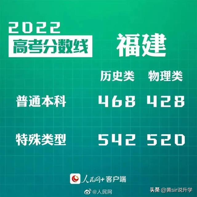 全国卷和新高考卷有什么区别，全国乙卷和新高考一卷有什么区别（2022年高考采用新高考Ⅰ卷的省份本科录取线对比分析）