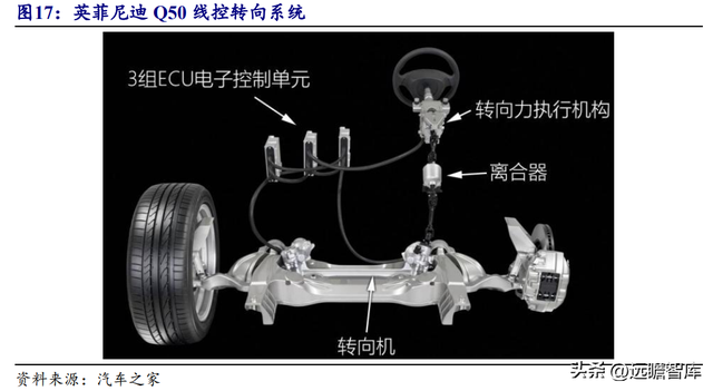 转向系统是什么意思，转向系统的作用（电调管柱打开成长空间）