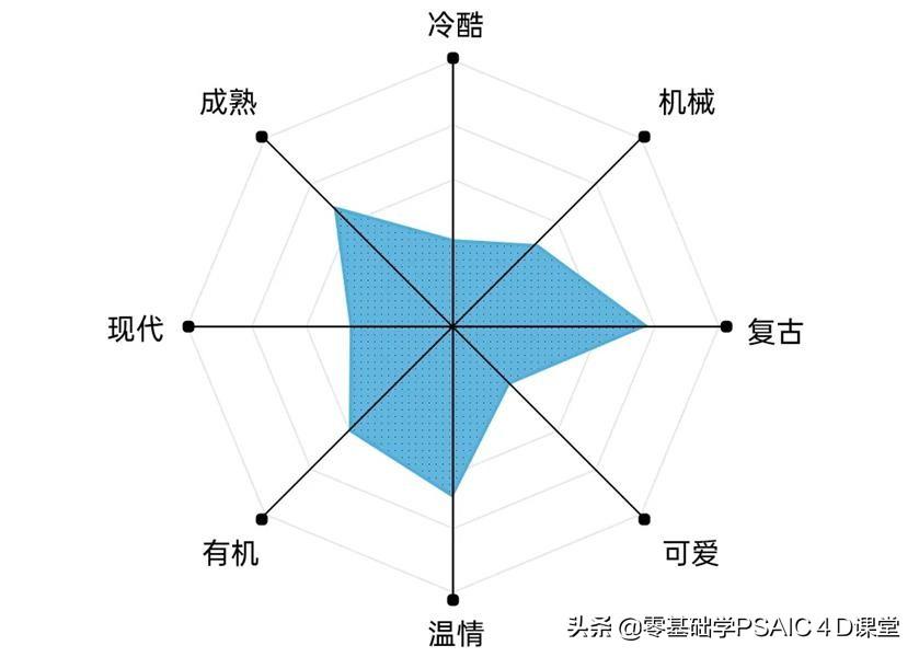 字体分类有哪几种(字体分为几种类型及字体图片)