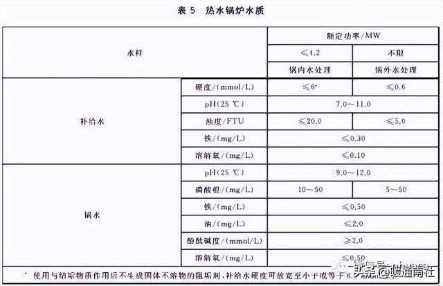 锅炉如何清洗，锅炉的化学清洗