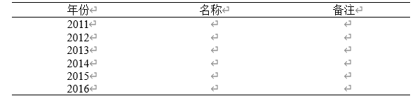 页眉设置怎么从正文开始，页眉怎么从正文开始（word文档分分钟快速排版）