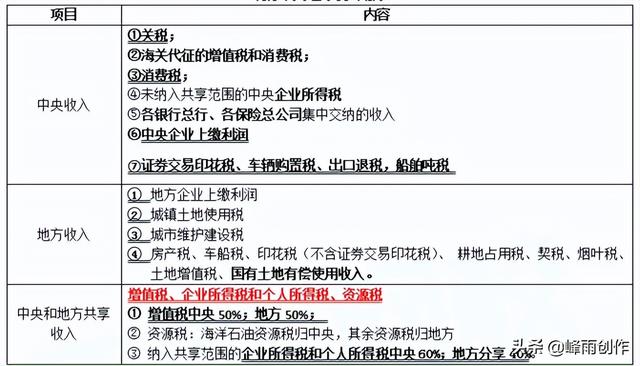 社会主义税收本质是什么，税收本质是什么（2022中级经济师经济基础核心考点干货-第二部分-财政）