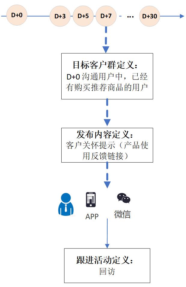 精准营销案例(有没有帮忙推广的平台)