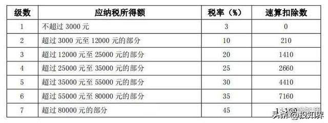 2021一次性年终奖合理避税，年终奖如何计算缴纳个人所得税（全年一次性奖金怎样节税）