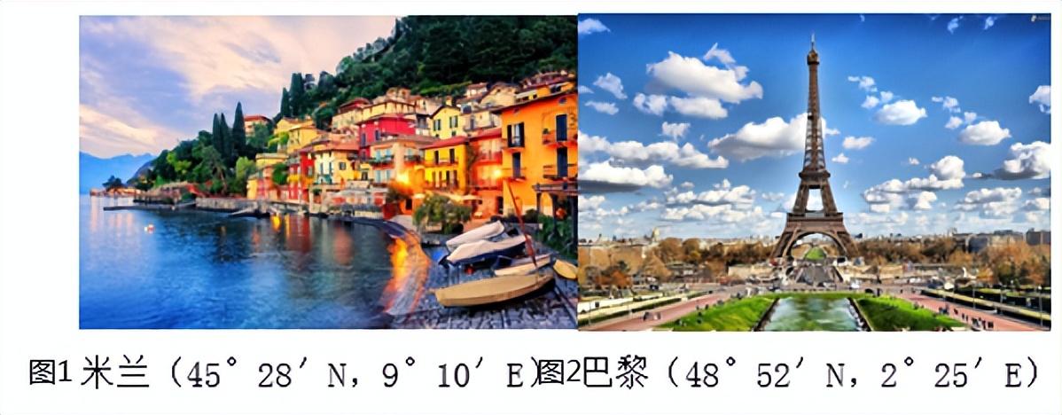 太阳视运动轨迹图解析，太阳视运动轨迹图解（备战23年高考地理一轮复习）