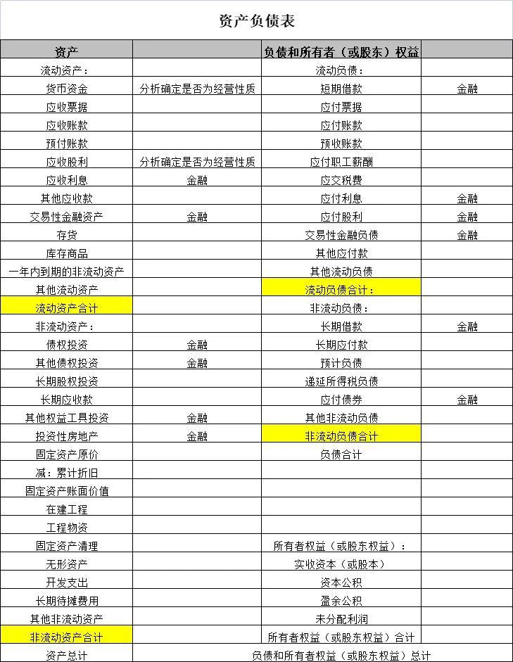 增长百分比怎么算(增长率的计算方法)
