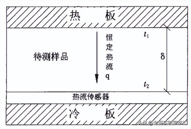 聚氧化乙烯的简介，聚氧化乙烯的简介和特点（汇总高分子材料中常见的检测方法）