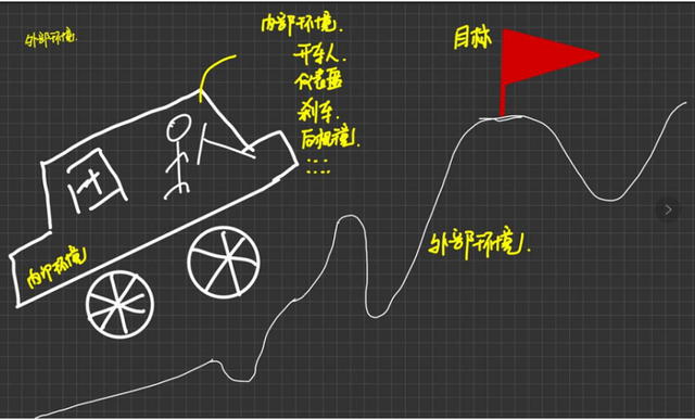 管理会计基本指引，管理会计师全部课程有哪些（到底什么是管理会计）