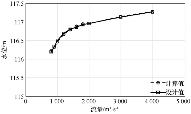 平凡的世界读后感800字，平凡的世界读后感800字作文（松花江哈尔滨河段水沙运动数学模型分析）