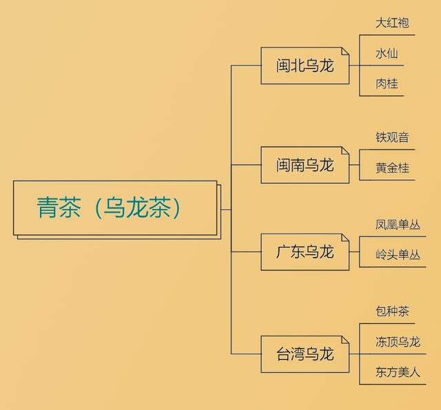 六大茶类基本知识，六大茶类基本常识（图解六大茶类）