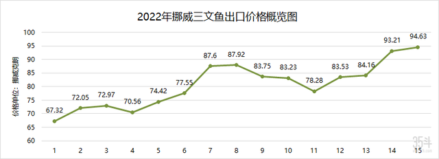 三文鱼为什么价格昂贵，三文鱼价格暴涨能否给“人造海鲜”带来机会