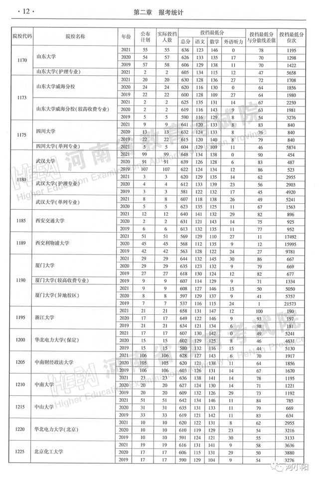 河南本科分数线，河南高考分数线最新公布（河南近3年高考录取分数线汇总）