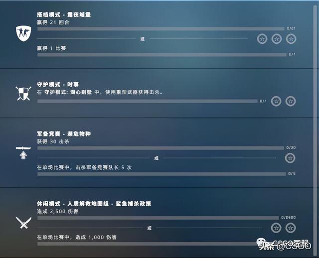 csgo搭档模式，《csgo》大概赢多少把可以升段（第十五周作业答案）