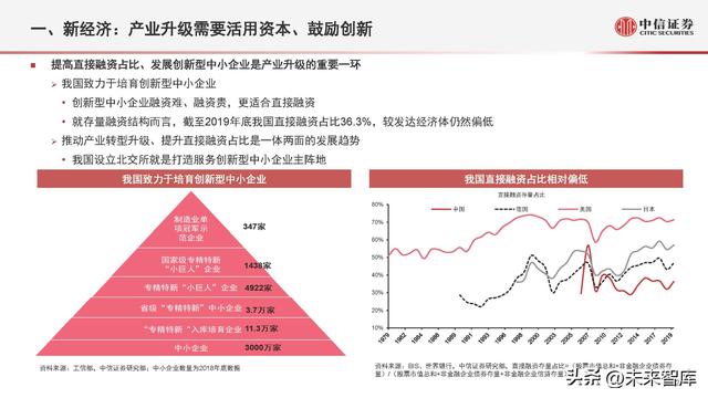 股票投资金额（股权投资市场数据概览及趋势展望）