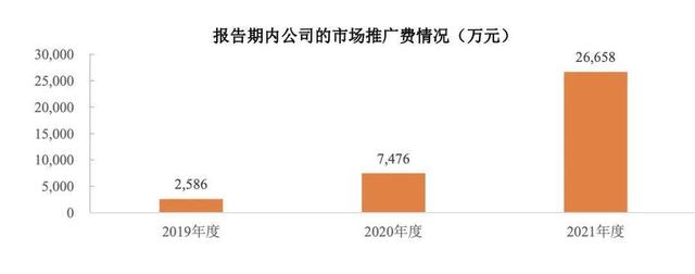 王雷卖鱼个人资料，王雷卖鱼是什么梗（“露营热”带火小众赛道）