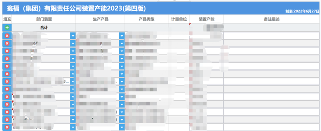 贵州瓮福公司，全面预算体系+报表自动化