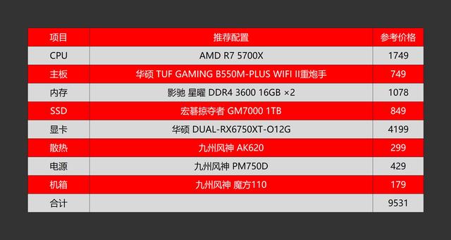 流处理器个数是什么意思，流处理器是啥（老司机实测告诉你怎样搭配高性价比2K游戏配置）