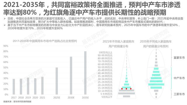 市场竞争力分析怎么写，市场竞争力分析怎么写的（红旗汽车市场竞争力分析报告—2021版终版）