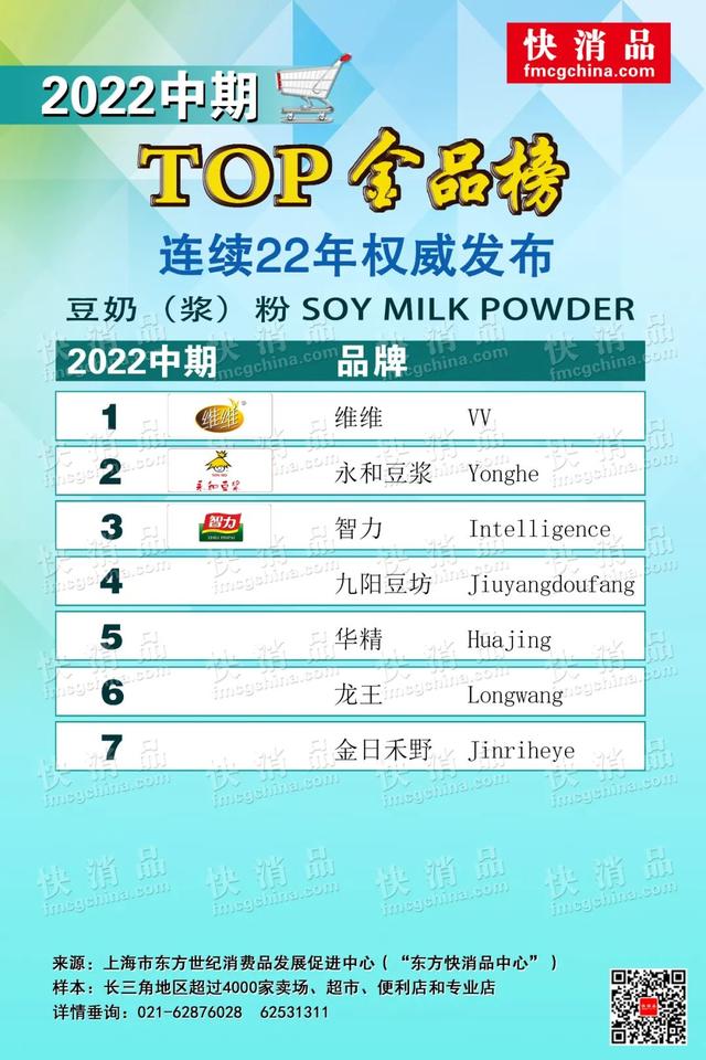豆奶品牌排行榜，豆奶品牌排行榜前十（“2022中期线下TOP金品榜——饮品类公布）