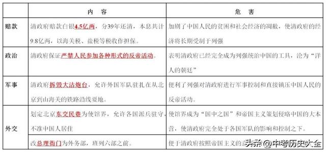 公车上书是什么意思，公车上书内容是什么意思（八上历史第2单元《知识背诵手册》）