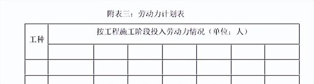 标书制作员需要什么能力，建筑工程标书制作员需要掌握的技能（标书制作流程全面分析）