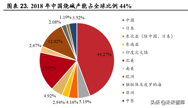 火碱的用途和使用方法，火碱的用途和使用方法饭店后厨用（烧碱行业深度报告）