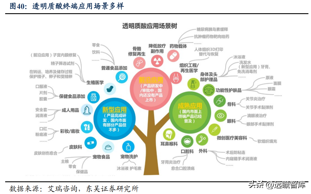 博士伦福瑞达（拟剥离地产）